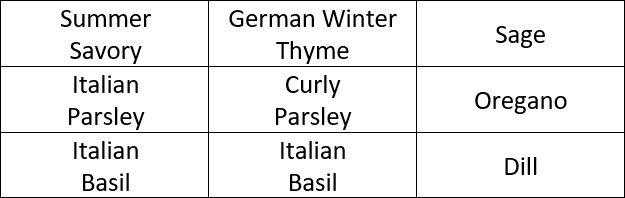 Herb pack diagram